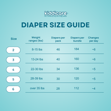 Load image into Gallery viewer, Kiddicare Diapers